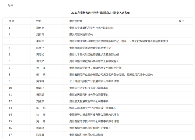 贵州人才信息网(贵州361人才网招聘网)