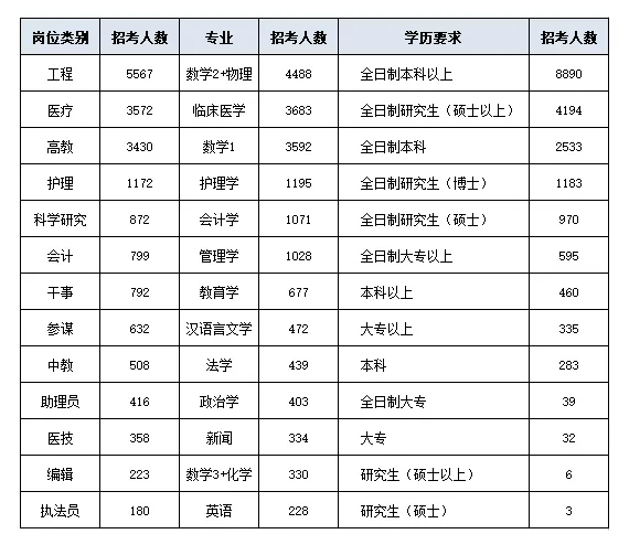 贵州省公务员考试论坛(安徽省事业单位考试论坛)