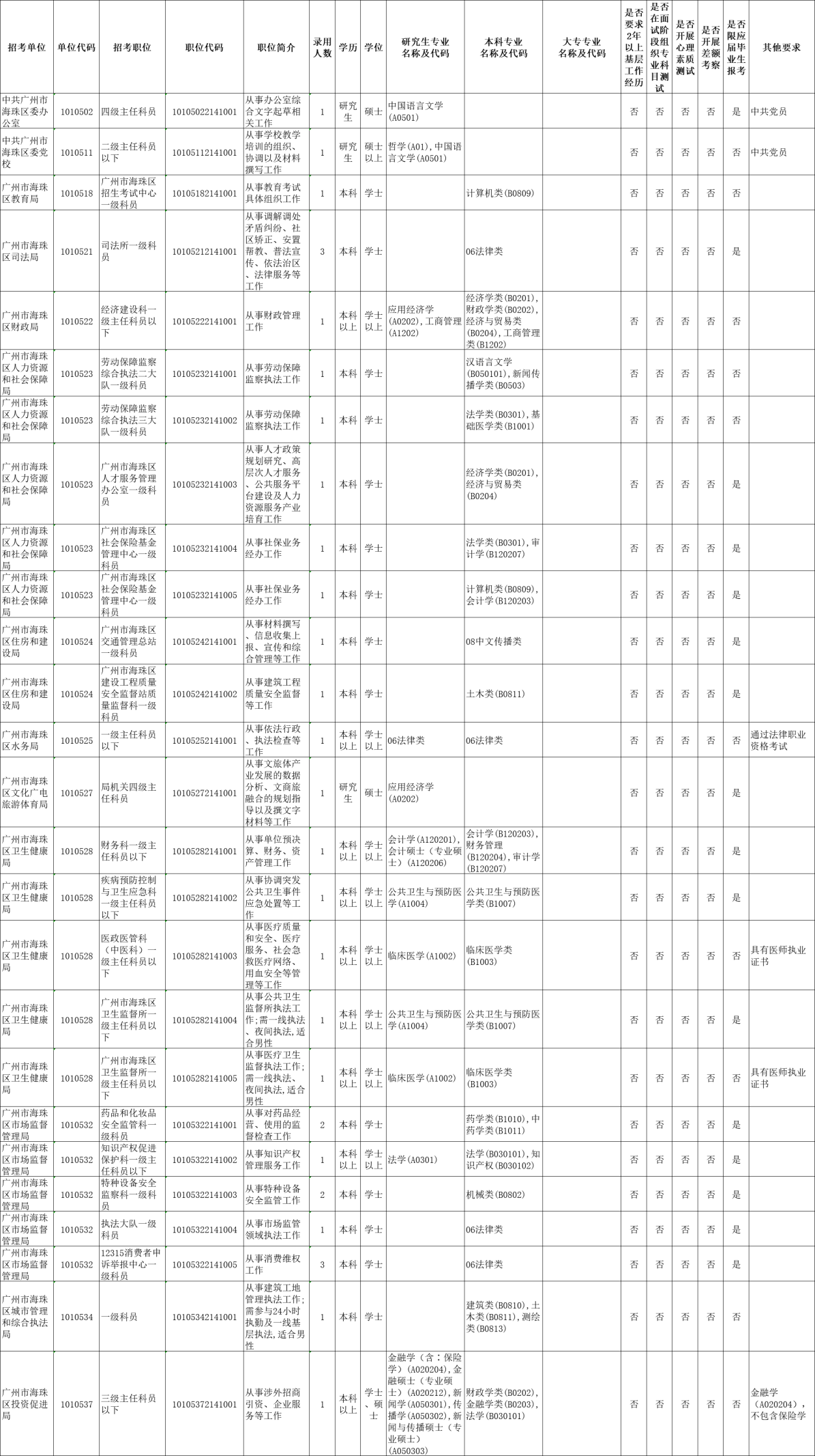广州市公务员考试时间(2021广州公务员岗位)