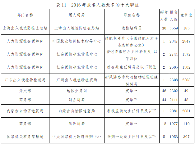 国家公务员岗位(公务员都有哪些职位)