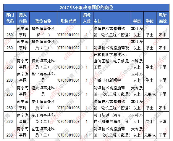国家公务员岗位(公务员都有哪些职位)
