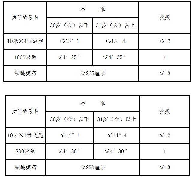 吉林公务员考试网(吉林公务员考试网官网)
