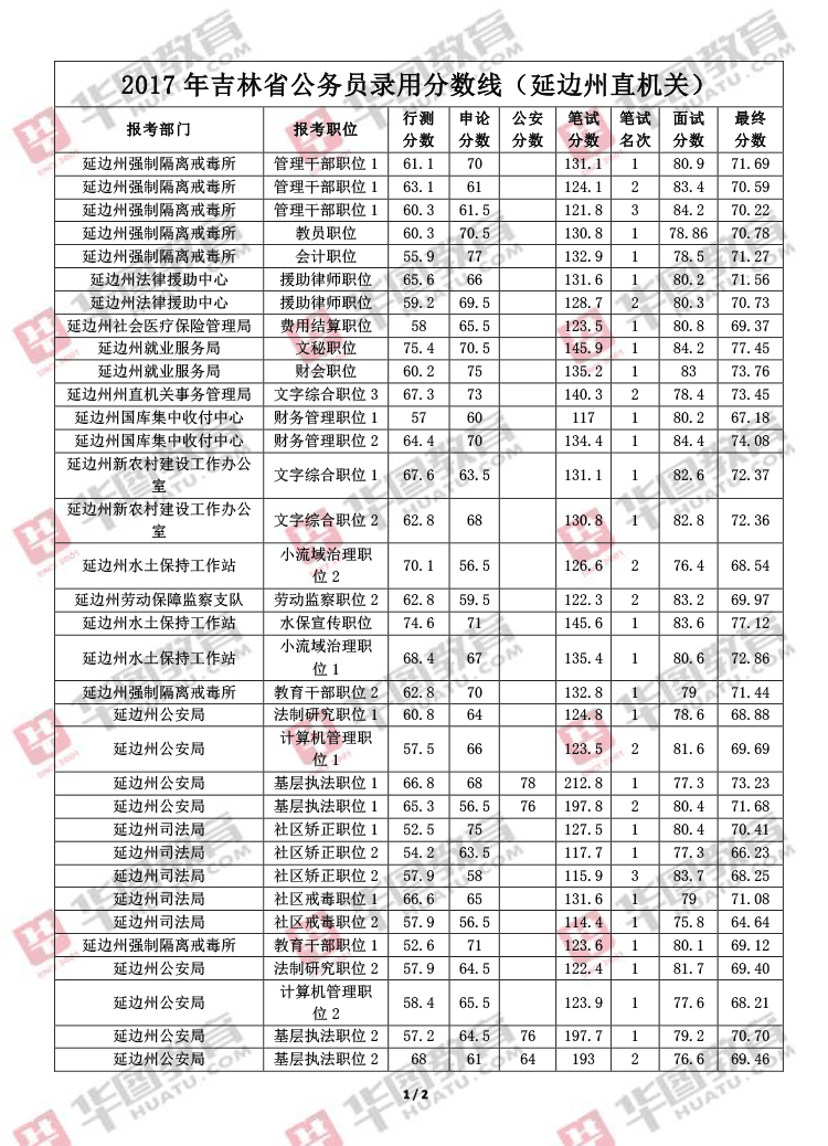 吉林公务员考试网(吉林公务员考试网官网)
