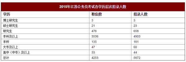 大专生能考公务员吗(适合大专学历的公务员)