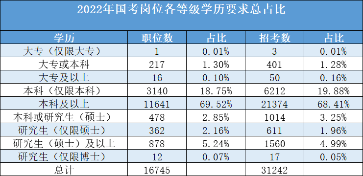 大专生能考公务员吗(适合大专学历的公务员)