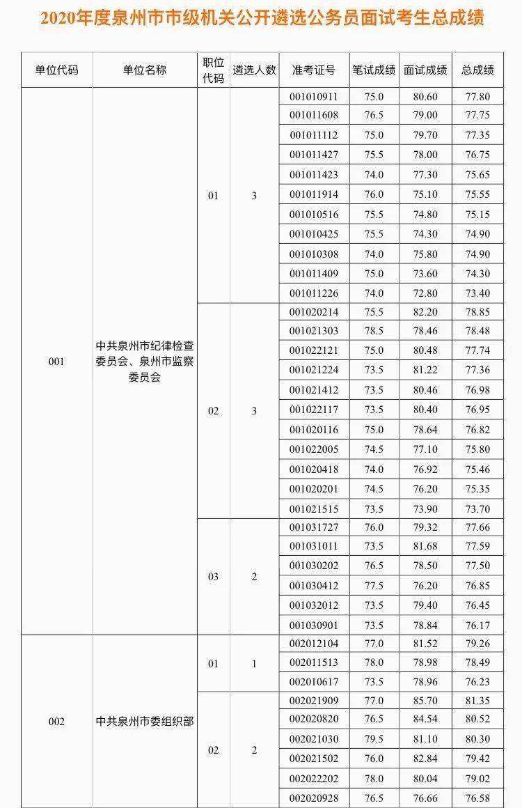 泉州公务员(泉州公务员考试网官网)