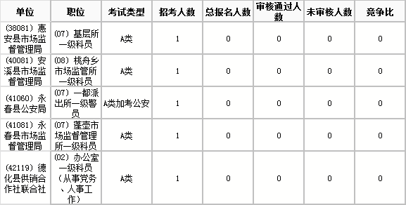 泉州公务员(泉州公务员考试网官网)