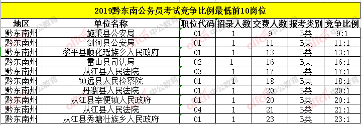 贵州公务员考试(贵州公务员考试2021)