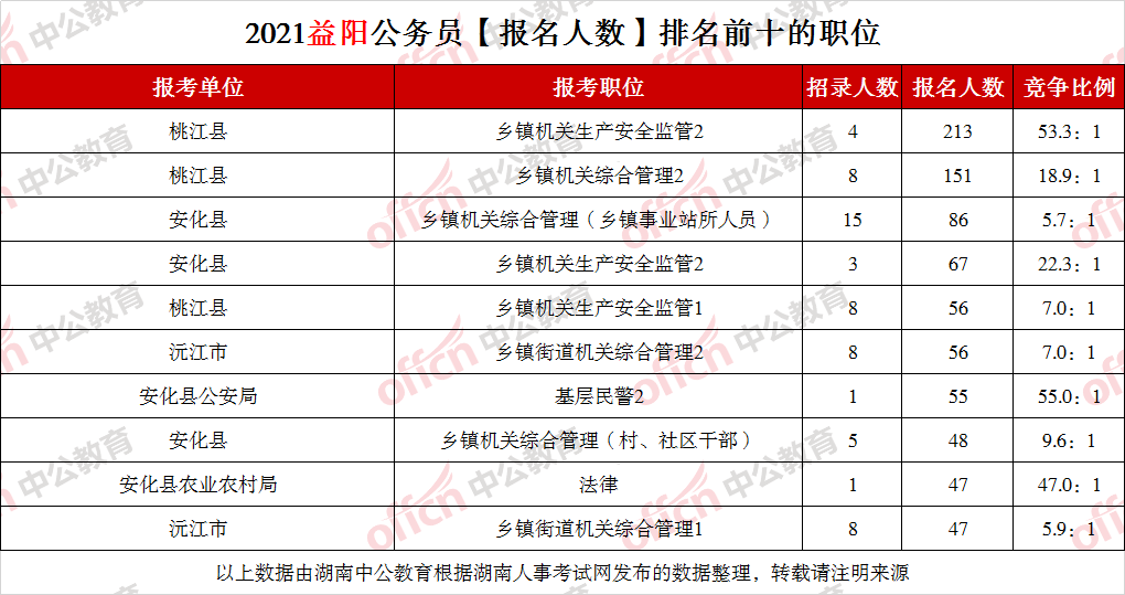 湖北公务员报名(湖北公务员省考时间)