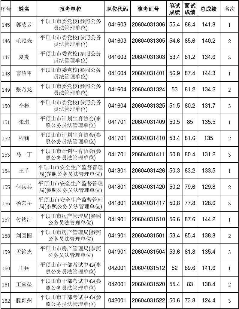 河南公务员考试(2020河南公务员职位表)