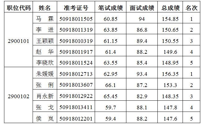 河南公务员考试(2020河南公务员职位表)
