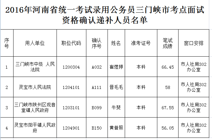 公务员报考资格(沈阳市公务员报考条件)