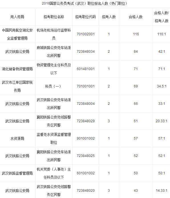 国家公务员考试录用系统的简单介绍