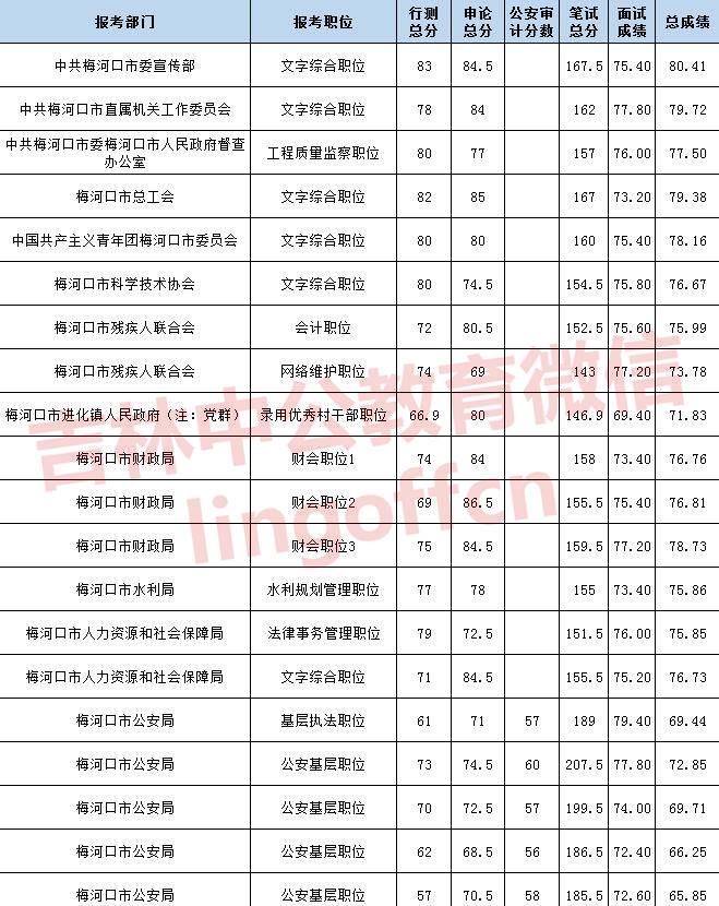 公务员考试信息(2021公务员考试信息)
