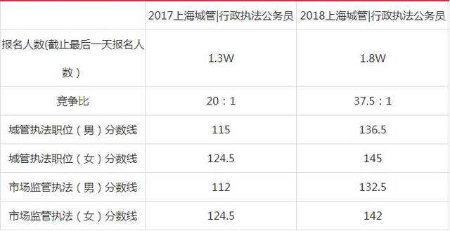 上海公务员考试时间(2022上海公务员官网)