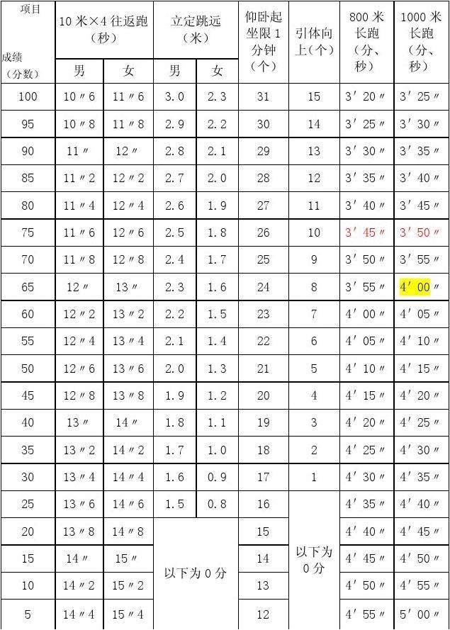 公务员体能测试(公务员体能测试训练)