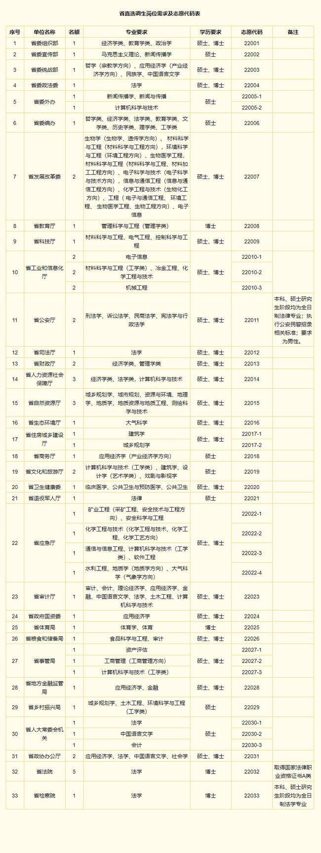 公务员招考简章(公务员招考简章2022)