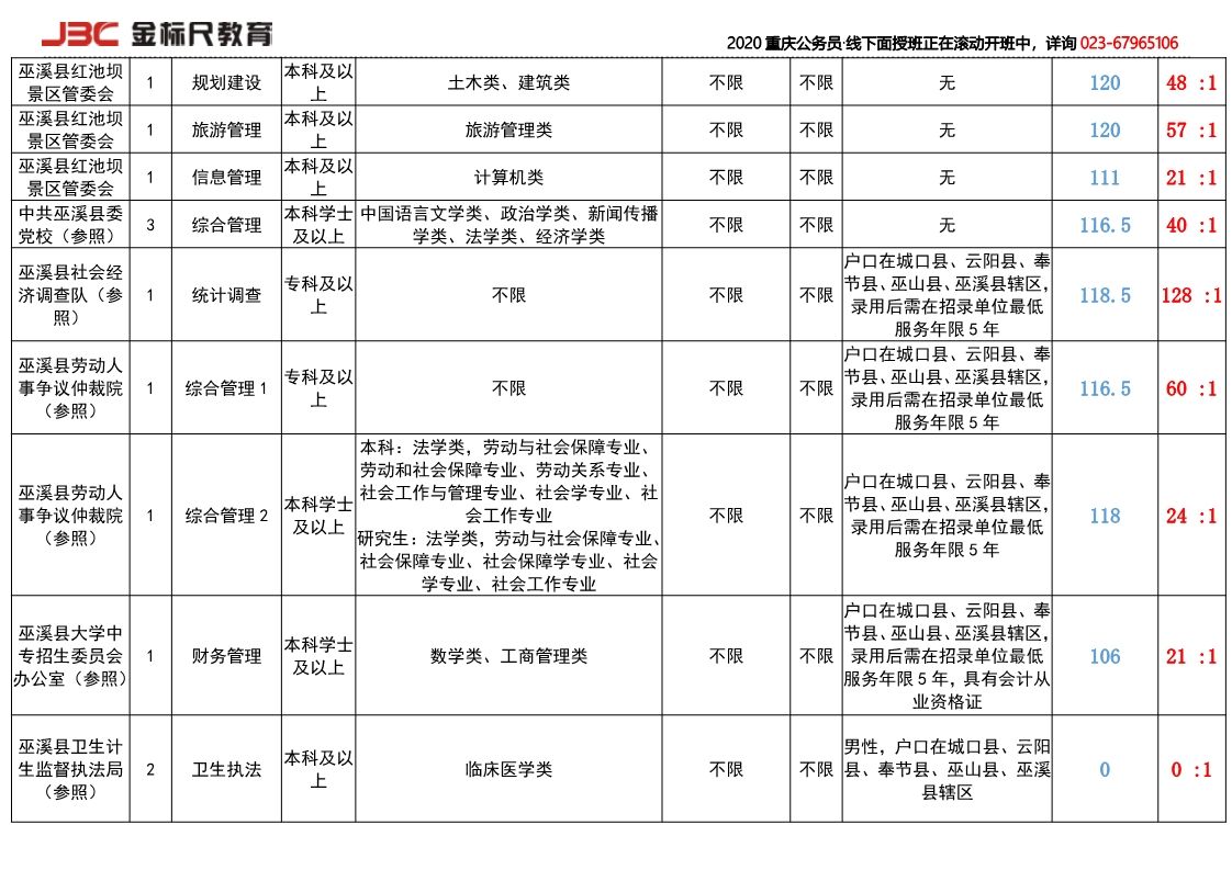 公务员招考简章(公务员招考简章2022)