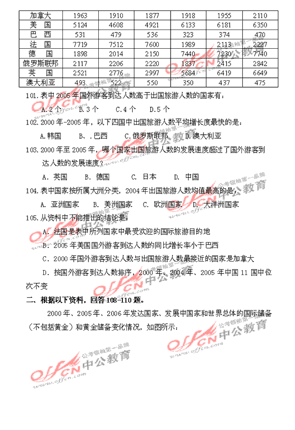 海南公务员考试(海南公务员好考吗)