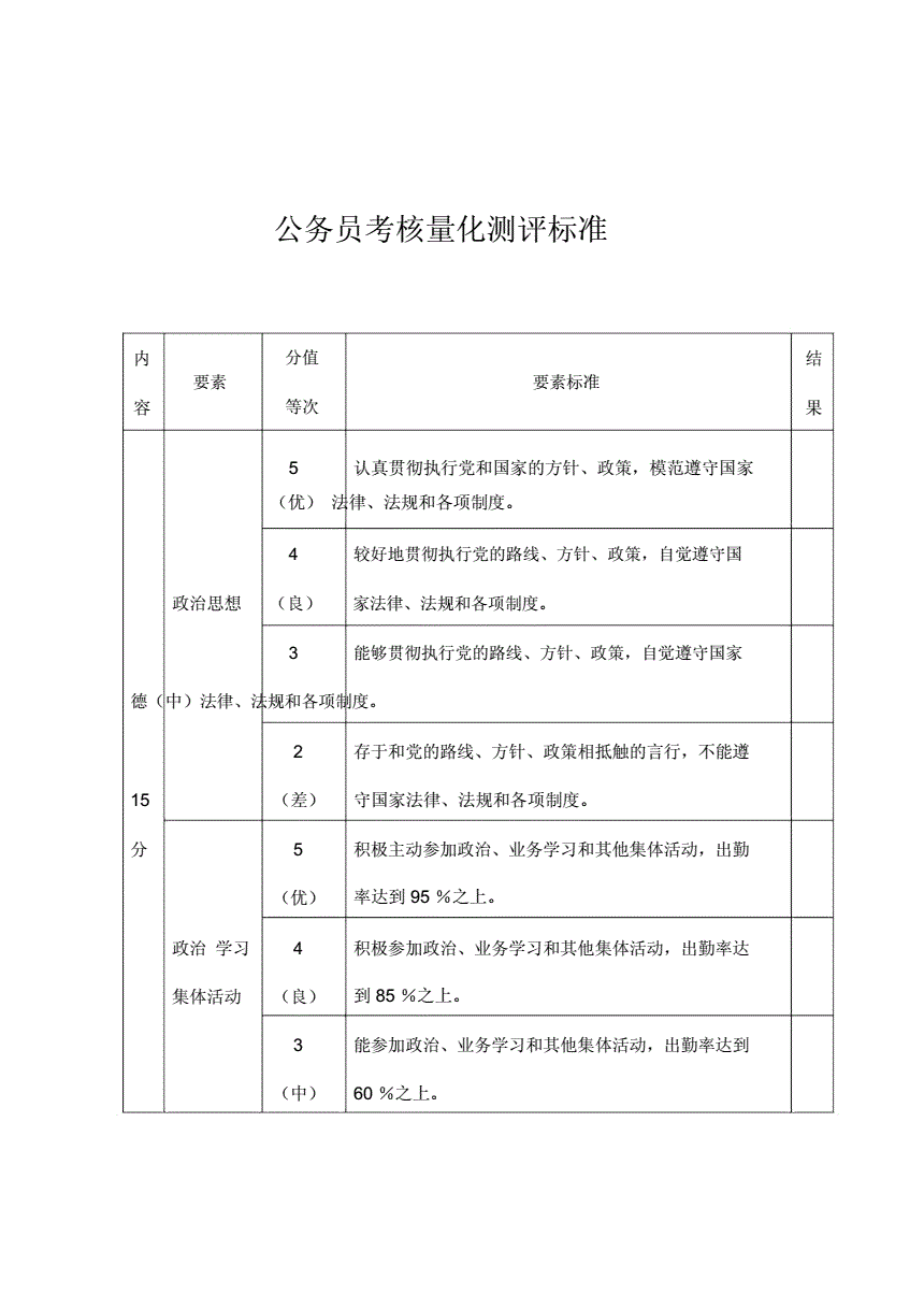 公务员考核规定(公务员考核优秀减半年)
