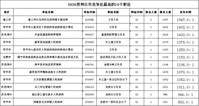 贵州公务员论坛(贵州公务员待遇论坛)