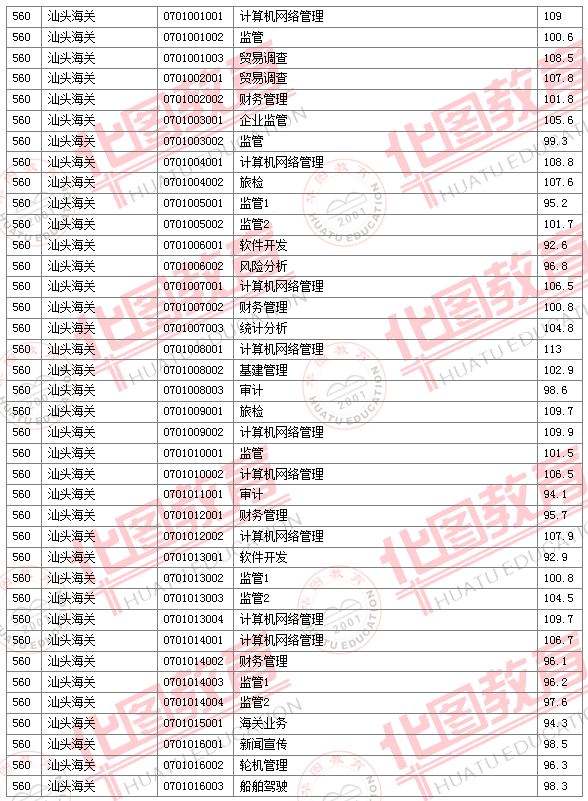 汕头公务员(广东汕头公务员工资)