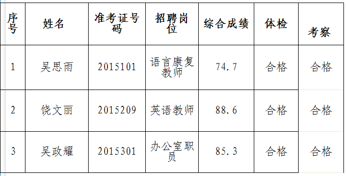 汕头公务员(广东汕头公务员工资)