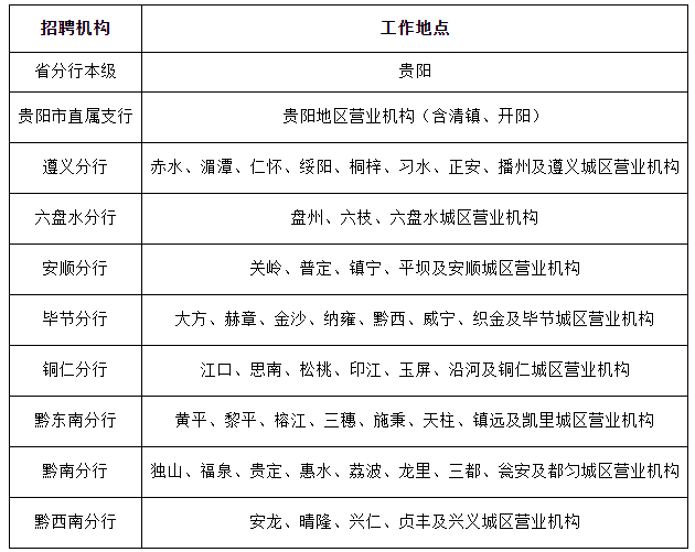 贵州招聘信息(贵阳地铁招聘800人)