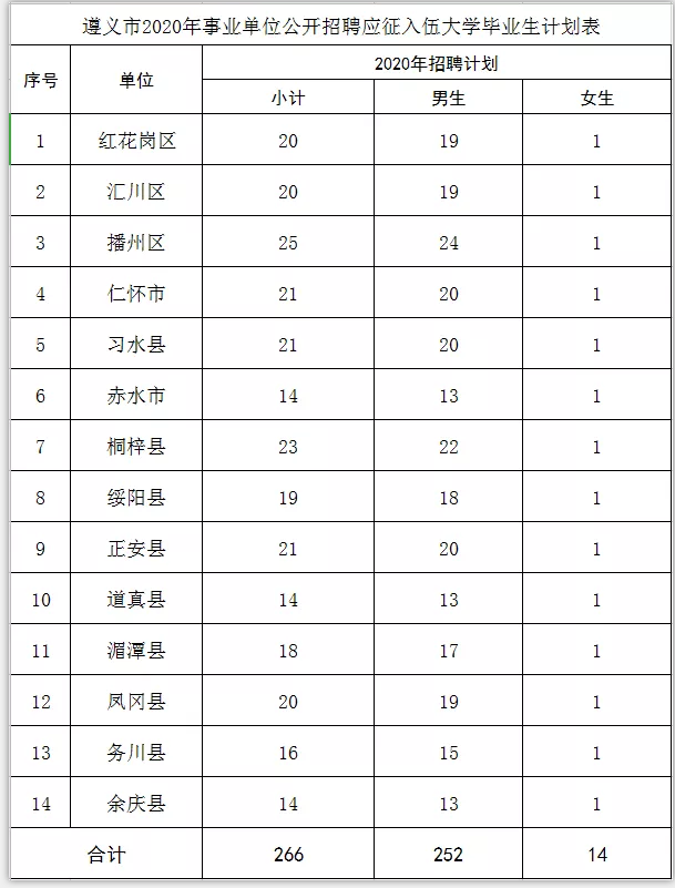 贵州招聘信息(贵阳地铁招聘800人)