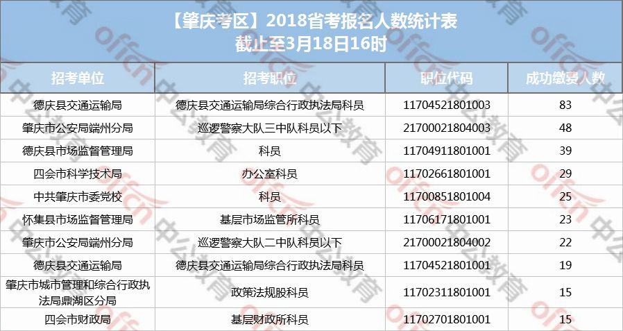 广东省公务员(广东省公务员省考)