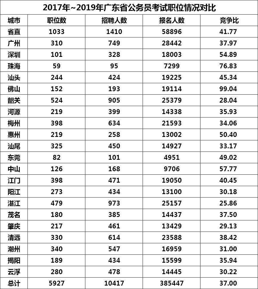 广东省公务员(广东省公务员省考)