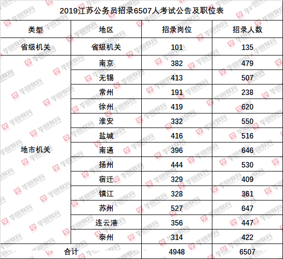 天津公务员论坛(考天津公务员难度大吗)