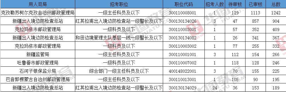 天津公务员论坛(考天津公务员难度大吗)