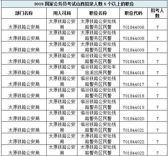 国家公务员职位查询(怎么查考公务员的岗位)