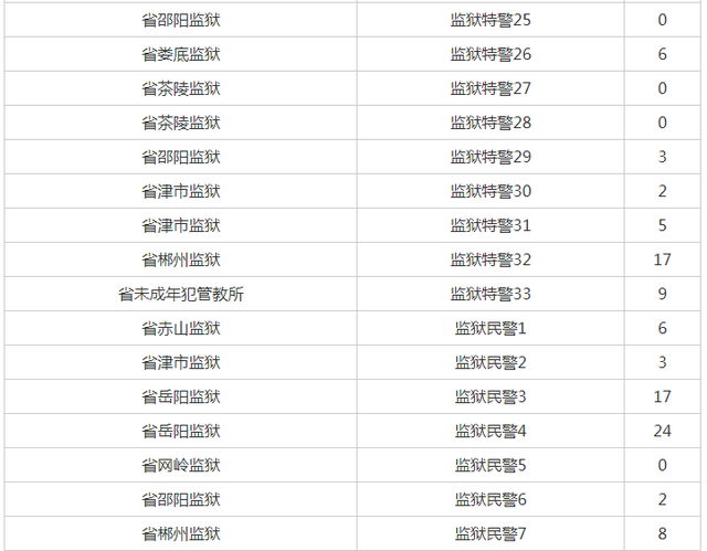 湖南公务员网(人事考试报名网)