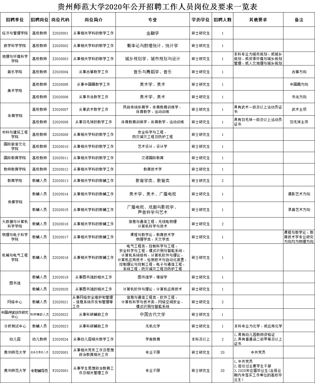 贵州人才招聘网(贵州金融人才招聘网)