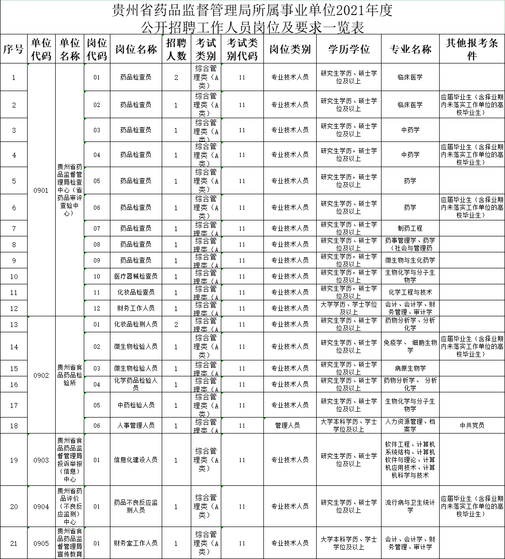 贵州人才招聘网(贵州金融人才招聘网)