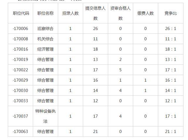 公务员考试报名资格(公务员工资一般是多少)
