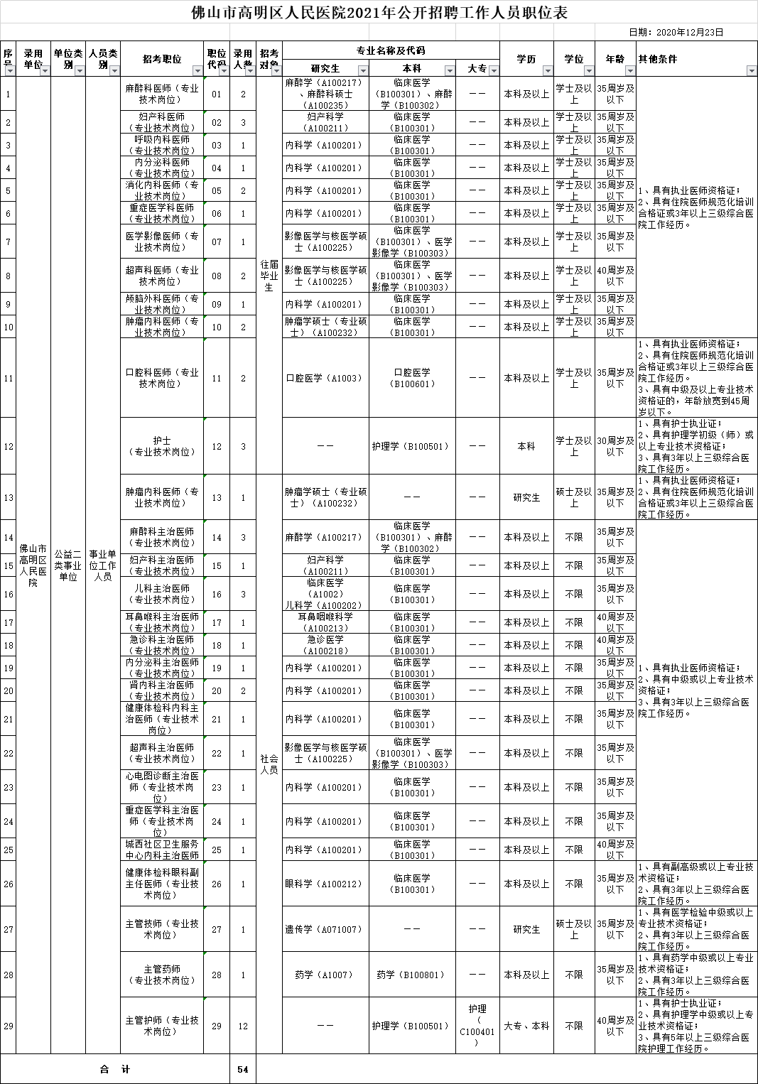 佛山公务员(佛山公务员官网)