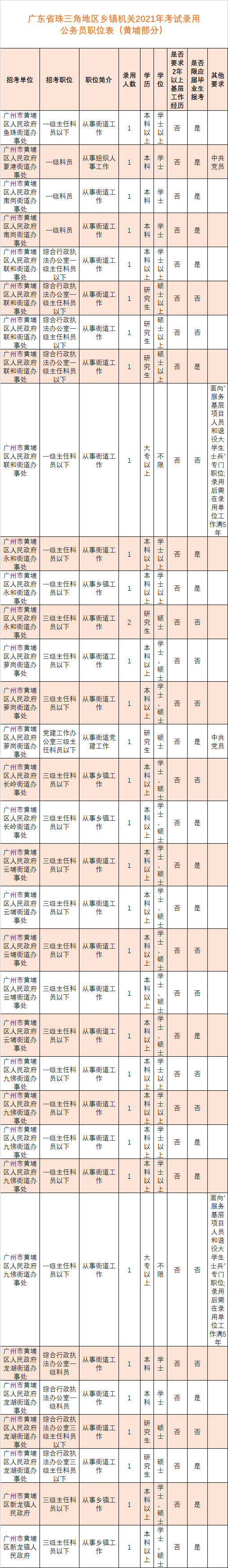 佛山公务员(佛山公务员官网)