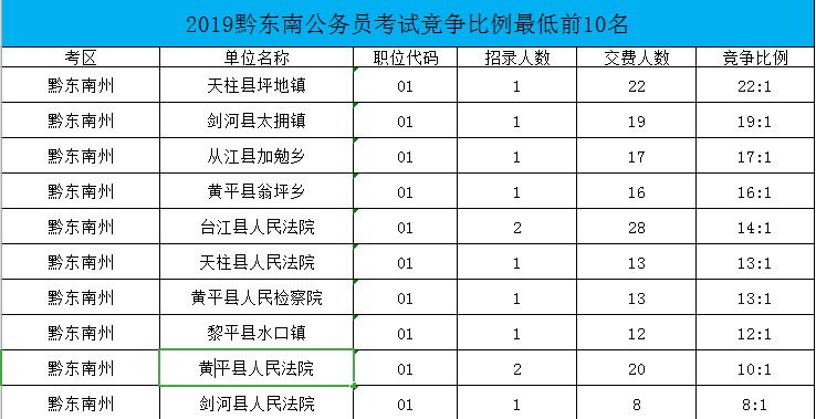 贵州招考(贵州招考特岗教师)