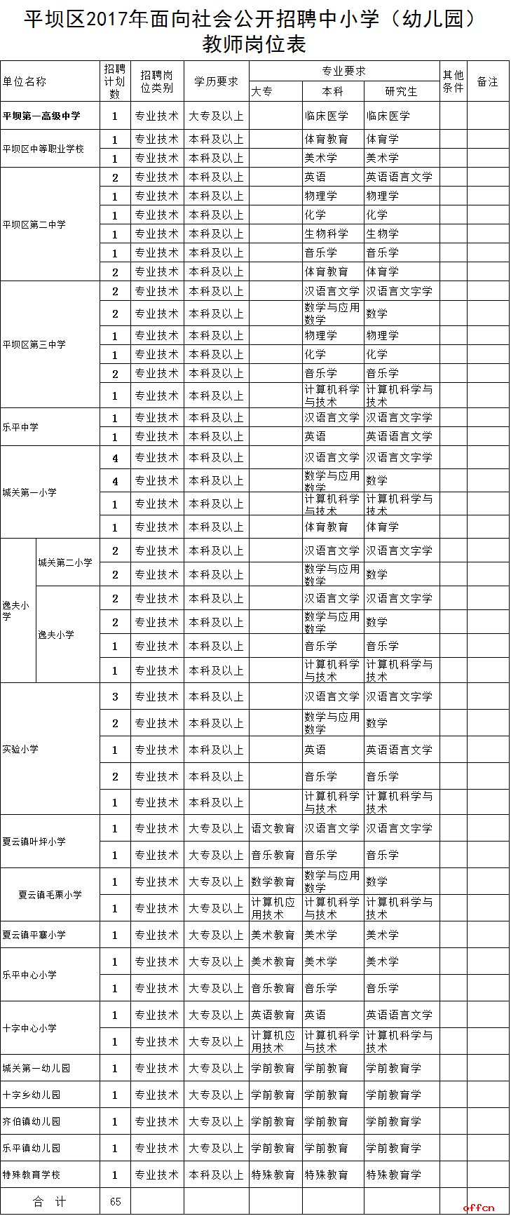 贵州招考(贵州招考特岗教师)