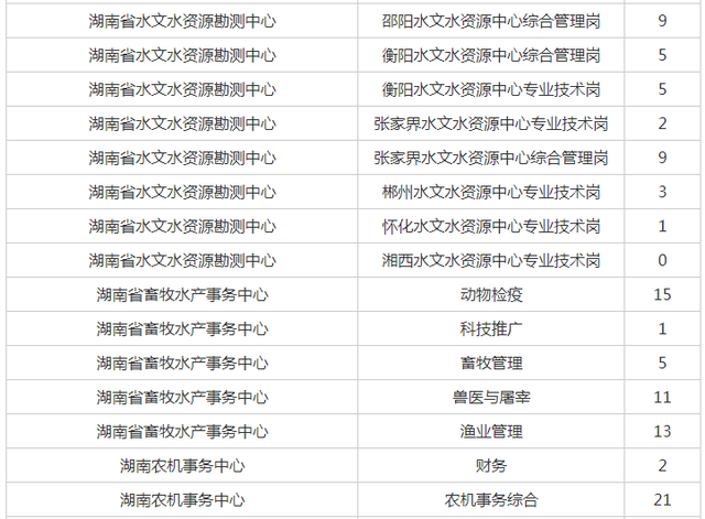 湖南省公务员网(湖南省公务员网站官网)