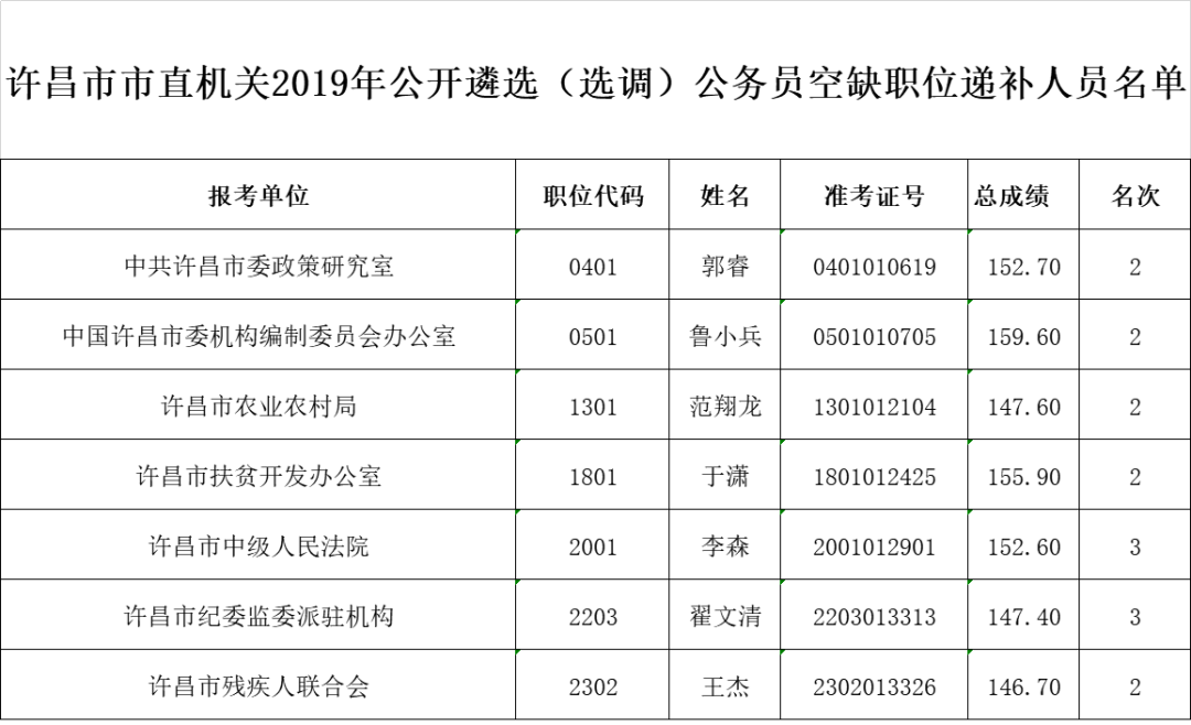 公务员遴选(公务员遴选的难度大吗)