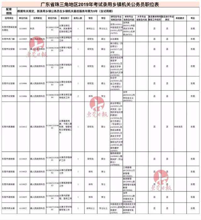 广东省公务员考试时间(2023年公务员考试时间)