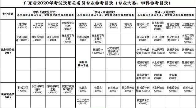 广东省公务员考试时间(2023年公务员考试时间)