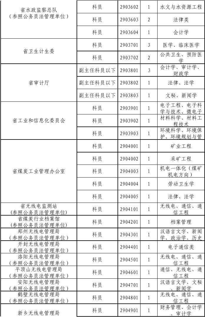 2017年公务员职位表(国考公务员职位表2017)