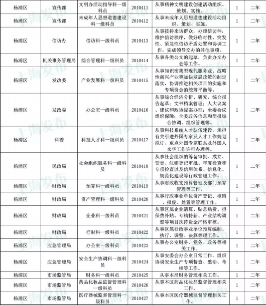 上海公务员职位表(2022公务员职位一览表)