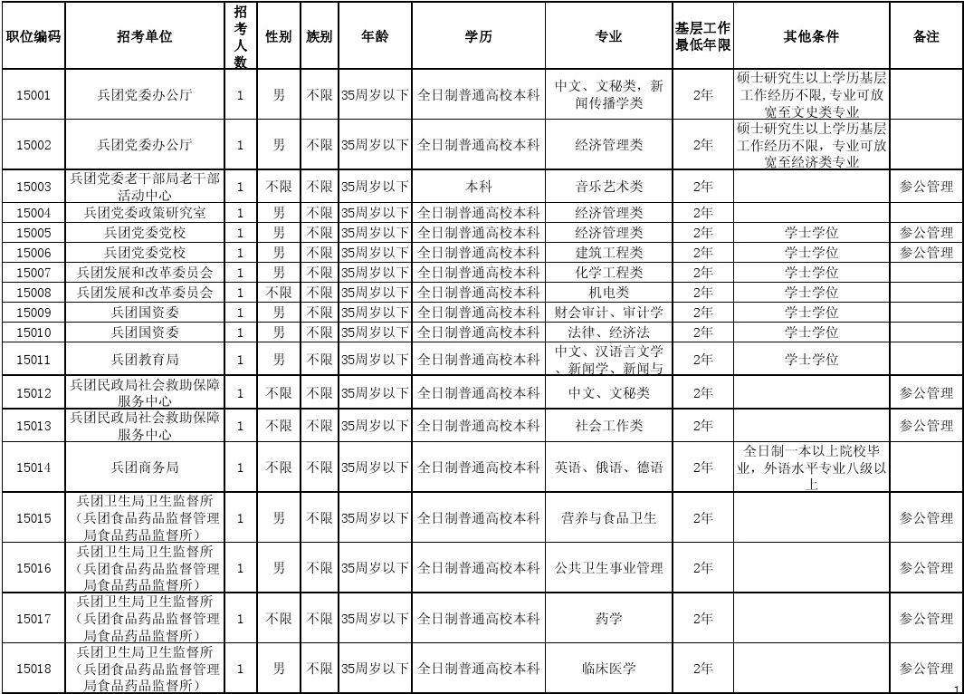 上海公务员职位表(2022公务员职位一览表)