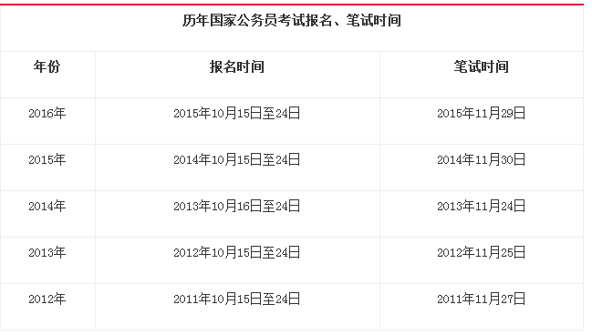 国家公务员考试条件(山西省公务员省考时间)